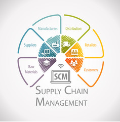 Le temps partagé au service du Supply-Chain